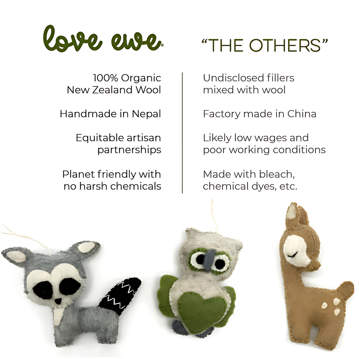 Three Hand-Stitched Felted Owl Ornaments beside text comparing Love Ewe’s artisan Christmas ornaments to factory-made alternatives.