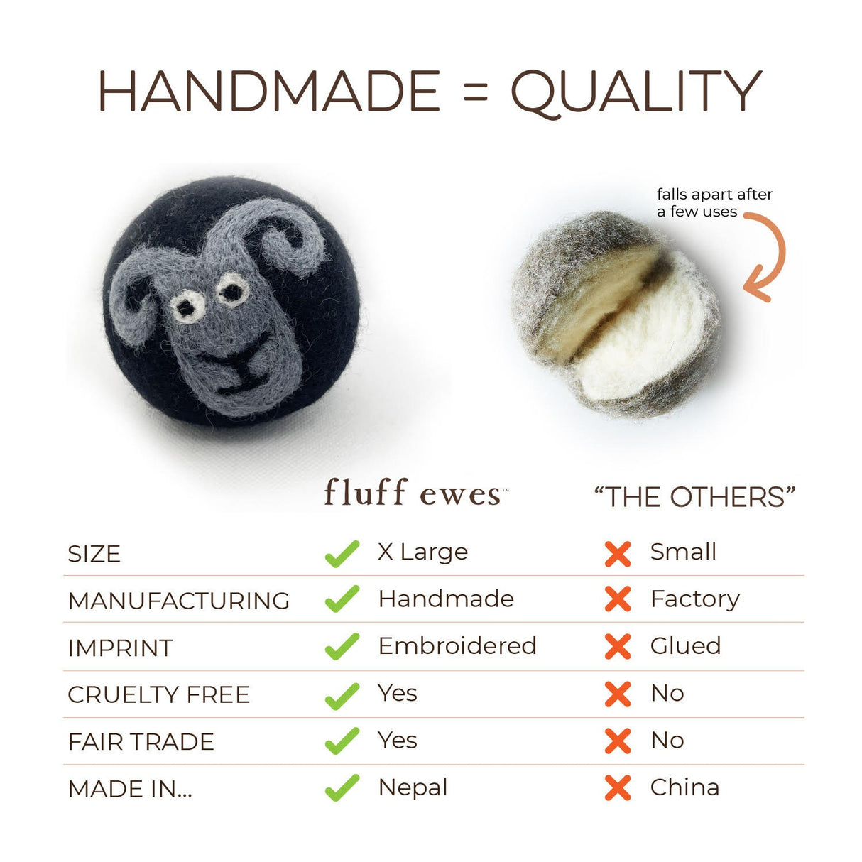 Fluff Ewes 100% Wool Dryer Balls, Premium, Extra Large Reusable & Natural Handmade