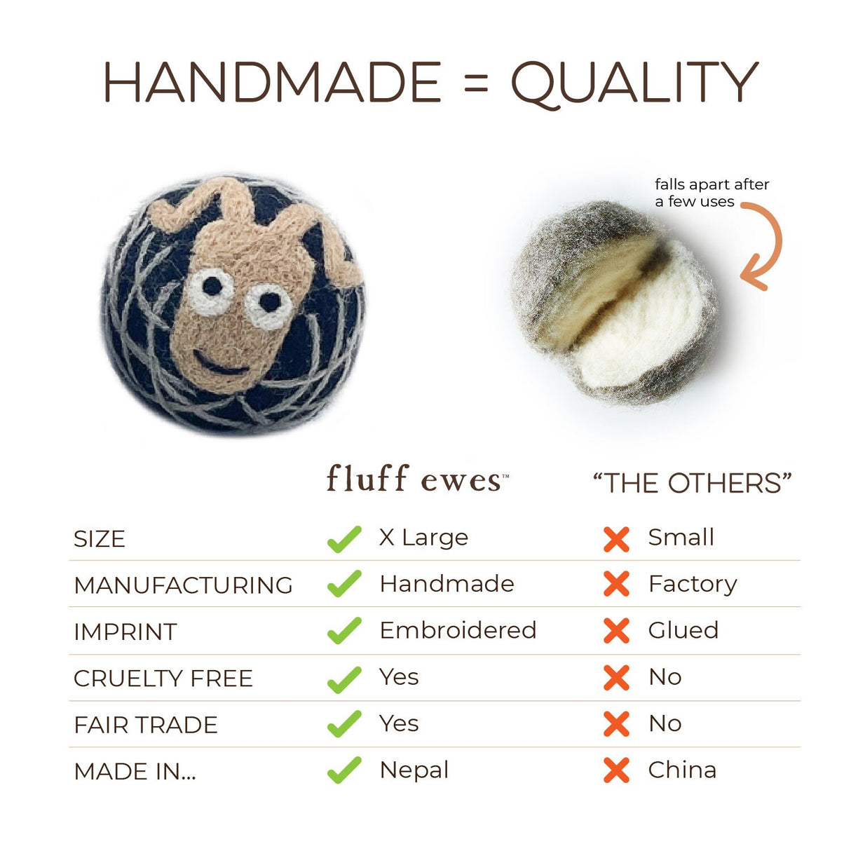 Fluff Ewes 100% Premium Wool Dryer Balls for Darks, 3 pack Natural Fabric Softener, Eco-Friendly & Handmade