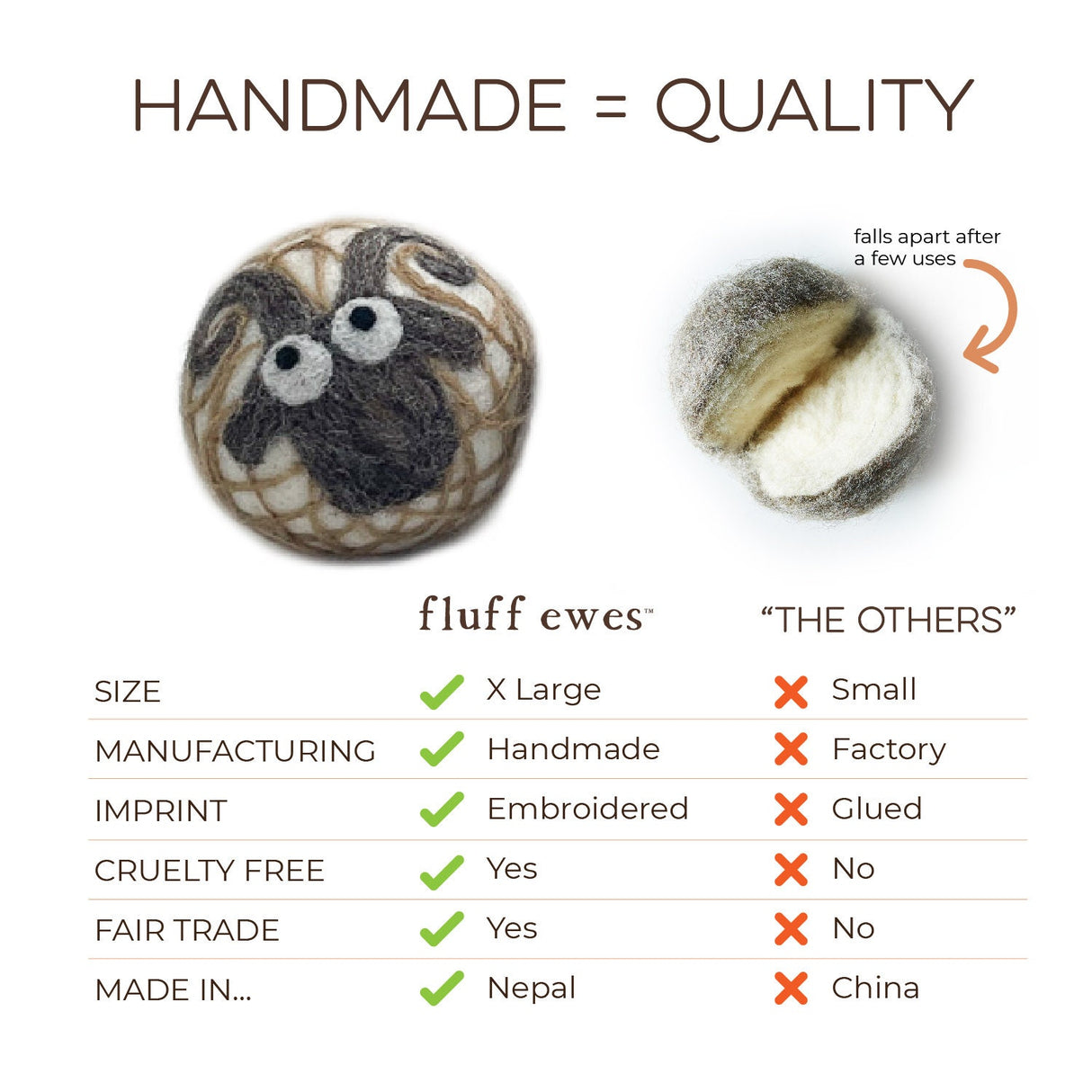 Fluff Ewes 100% Premium Wool Dryer Balls for Whites & Lights 3 pack Natural Fabric Softener, Eco-Friendly