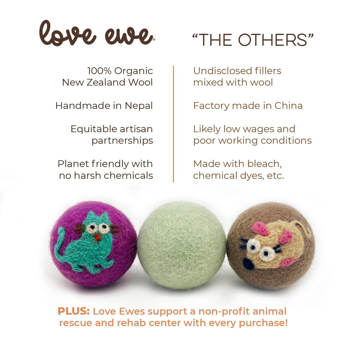 Love Ewe Handmade Felt Pet Toys for Cats, Kittens, Dogs, Small Pets: Planet Friendly, Natural Dye, 3-Pack, Cat/Mouse, Bird/Fish, Duck/Bunny