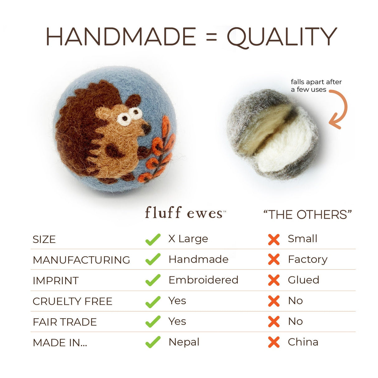 Fluff Ewes "Hedgehog & Homies" Woodland Themed 100% Premium Wool Dryer Balls, 3-pack, Natural Fabric Softener, Eco-Friendly