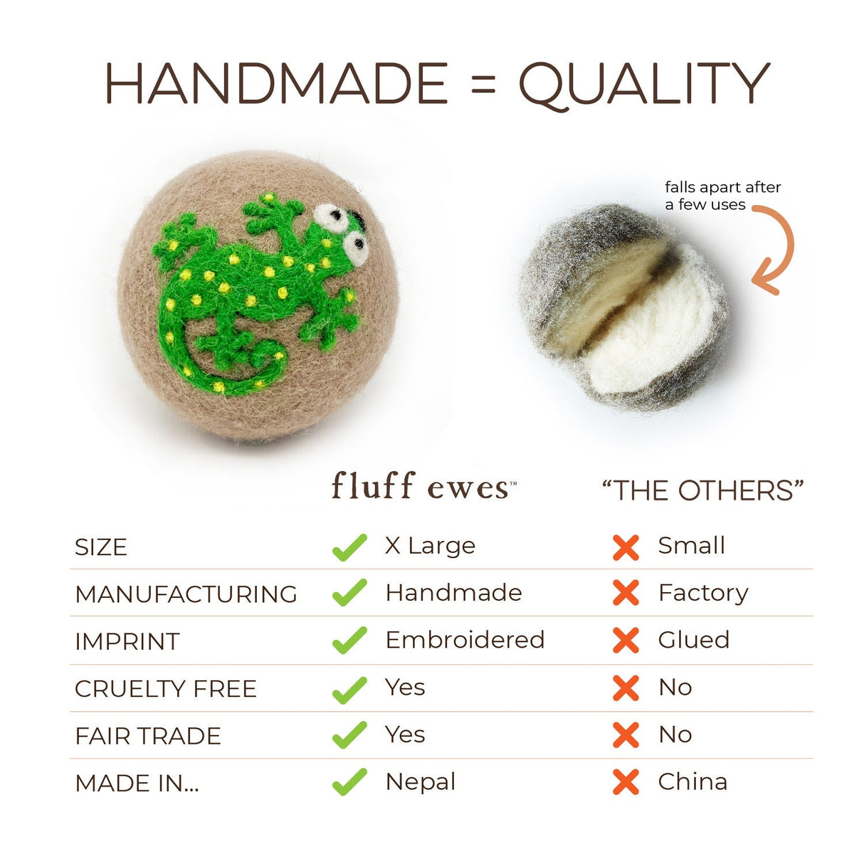 NEW! Fluff Ewes "Kiss my Cactus" premium wool dryer balls, set of 6, Natural Fabric Softener, Wrinkle Reducer, Eco-friendly