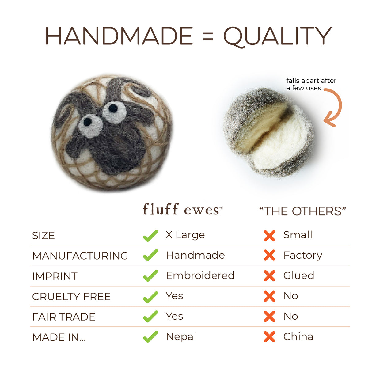 Multi-pack Gift Bundle: 8 Packs of Fluff Ewes Dryer Balls for the Price of 6! Thats 2 Packs for Free!!! Savings of $68. Your Friends Will Love Ewe..