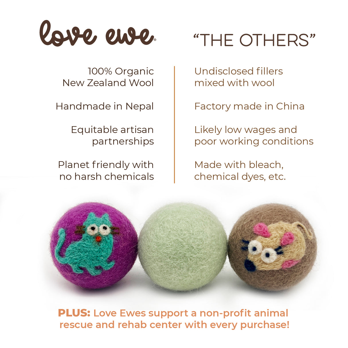 Love Ewe Handmade Felt Pet Toys for Cats, Kittens, Dogs, Small Pets: Planet Friendly, Natural Dye, Pack of 3, Cat/Mouse, Bird/Fish, Duck/Bunny, Butterfly/Dragonfly or Bee/Flower