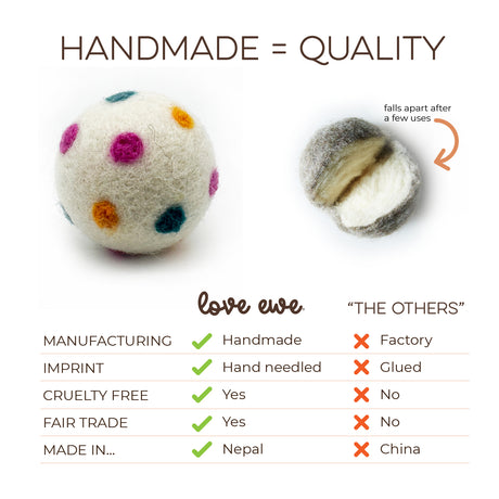Two Love Ewe Handmade Felt Pet Toys—one vibrant and whole, the other plain and split—demonstrate the non-toxic benefits of the Hook, Line & Jingle toys for cats, kittens, dogs, and small pets. A chart below details the perks of organic wool options.