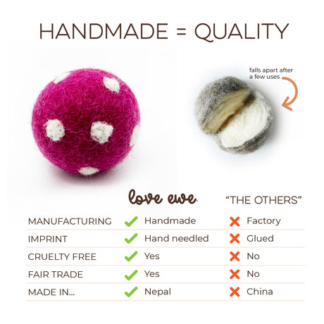 Two wool balls—one vibrant and intact, one split—highlight the durability of Love Ewe Handmade Felt Pet Toys: Roll the Mice compared to factory-made options. A chart shows why organic wool cat toys are the better choice.