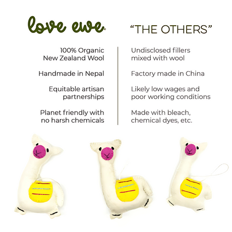 The Trio of Hand-Stitched Felted Llama Ornaments features three plush llamas with pink noses and yellow patches, capturing the unique warmth and detail of artisan holiday decor unlike factory-made pieces.