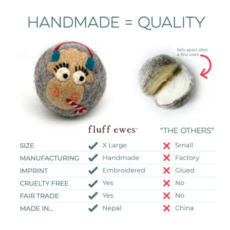 A chart compares Fluff Ewes Premium XL Dryer Balls "Sheep in Heavenly Peace" 3 pack—featuring a handmade sheep-face ball versus a broken factory-made ball—showing their eco-friendly, natural fabric softener benefits.
