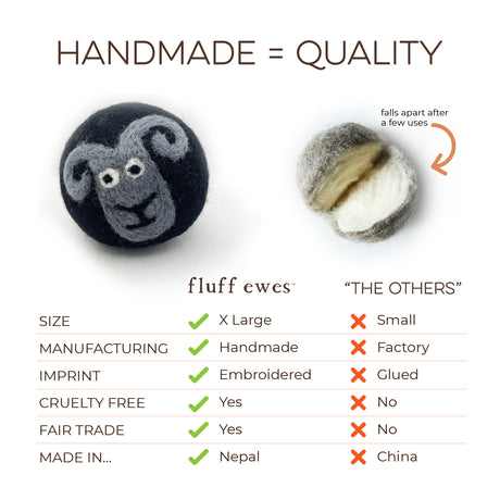 Gift Bundle: Buy 3 Sets of Fluff Ewes Natural Dryer Balls, Get 1 Set Free! Compare our eco-friendly, durable wool dryer balls to typical factory-made ones in the chart below.