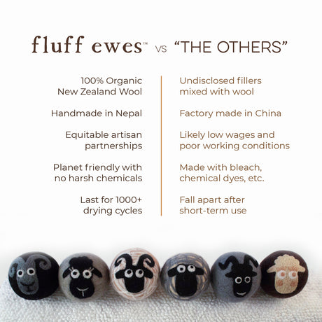 Eight Fluff Ewes organic wool dryer balls are featured below, showing how you get 2 packs free—a total of 8 for the price of 6—offering $68 in savings compared to other brands.