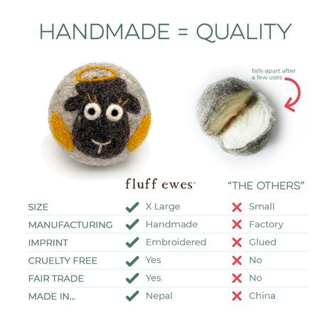 Fluff Ewes Premium XL Dryer Balls: "Sheep in Heavenly Peace" 6 Pack—one ball pristine, one unraveling, with a quality comparison chart below; eco-friendly Holiday Limited Edition.